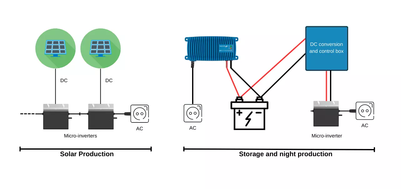 diy solar battery storage